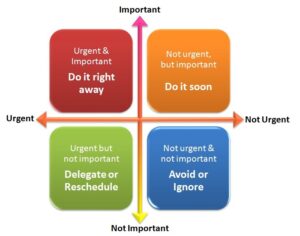 Effective Personal Productivity