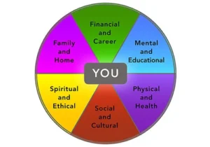 Effective Personal Leadership®